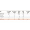 Accidents_GROUPE_AUCHAN_2012_SUSTAINABILITY_REPORT 歐尚集團(tuán)(GROUPE AUCHAN)