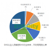 有效期截止至4月1日中華人民共和國安全生產法修正案（草案） ，征求意見中