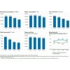 Environmental Data 丸紅株式會社(MARUBENI) Global-Challenge  2013 report