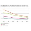 LOST-TIME ACCIDENT RATE (LTAR)圣戈班集團(tuán)(SAINT-GOBAIN)SUSTAINABLE DEVELOPMENTREPORT2012