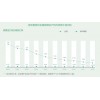 神華煤礦與全國(guó)原煤生產(chǎn)百萬(wàn)噸死亡率對(duì)比，2012年神華集團(tuán)(SHENHUA GROUP) 公司社會(huì)責(zé)任報(bào)告