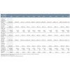 Environmental KPI, Volvo Group Sustainability Report 2013