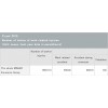 Number of cl aims of work related injuriesMS&AD保險集團(tuán)控股有限公司 MS&AD Insurance Group CSR Report 2013