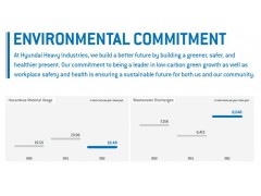 Toward a Sustainable Future  韓國(guó)現(xiàn)代重工集團(tuán) Hyundai Heavy Industries 2013 Environmental Report
