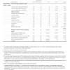 Occupational Safety Accident Lost time injury frequency rate 賽諾菲(SANOFI)CSR_Report_2012_v3