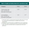 Environment KPI，Health and Safety Data  U.S思科公司(CISCO SYSTEMS) CSR_Report_2013