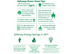 Energy Initiatives 美國西夫韋公司(SAFEWAY) CSR_2011_Report