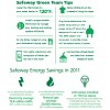 Energy Initiatives 美國(guó)西夫韋公司(SAFEWAY) CSR_2011_Report
