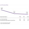Lost Time Injury Rates 2012_FedEx_Global_Citizenship_Goals_Progress