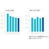 安全事故 江森自控有限公司(JOHNSON CONTROLS) 預(yù)期、創(chuàng)新、超越，2013報(bào)告