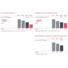 LOST TIME CASE RATE ，GLOBAL VEHICLE ACCIDENT RATE， RECORDABLE INJURY OR ILLNESS INCIDENT RATE ABBOTT