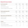Safety Performance Results 2012_GSR_REPORT