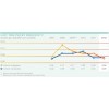 LOST TIME INJURY FREQUENCY 森科能源公司(SUNCOR ENERGY)CSR-Report2013