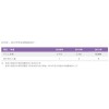 安全生產(chǎn)運營指標Huawei_CSR_Report_2012 華為投資控股有限公司(HUAWEI INVESTMENT & HOLDING)