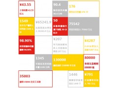 關(guān)鍵績效 山西潞安環(huán)保能源開發(fā)股份有限公司2013企業(yè)社會責任報告