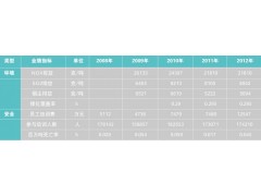 安全環(huán)境績效大同煤礦集團2012年度企業(yè)社會責任報告
