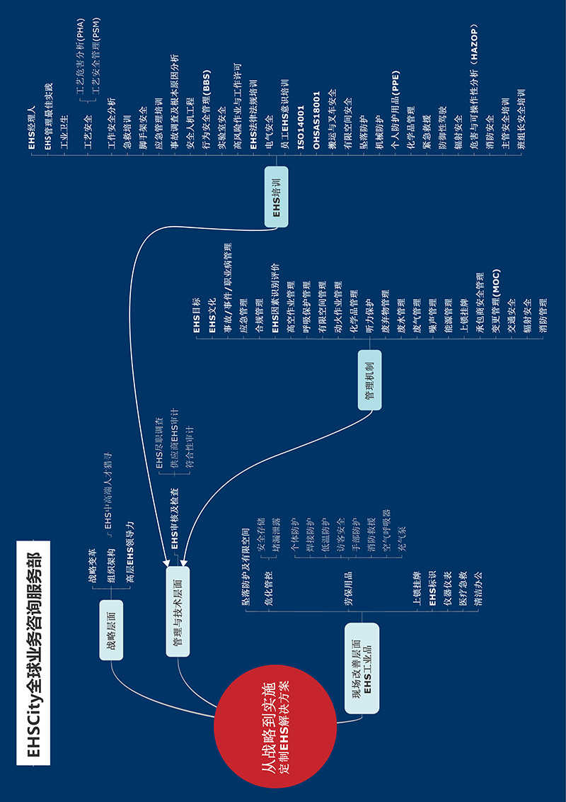 EHS-Excellence-or-Compliance-Guide_頁(yè)面_04-1