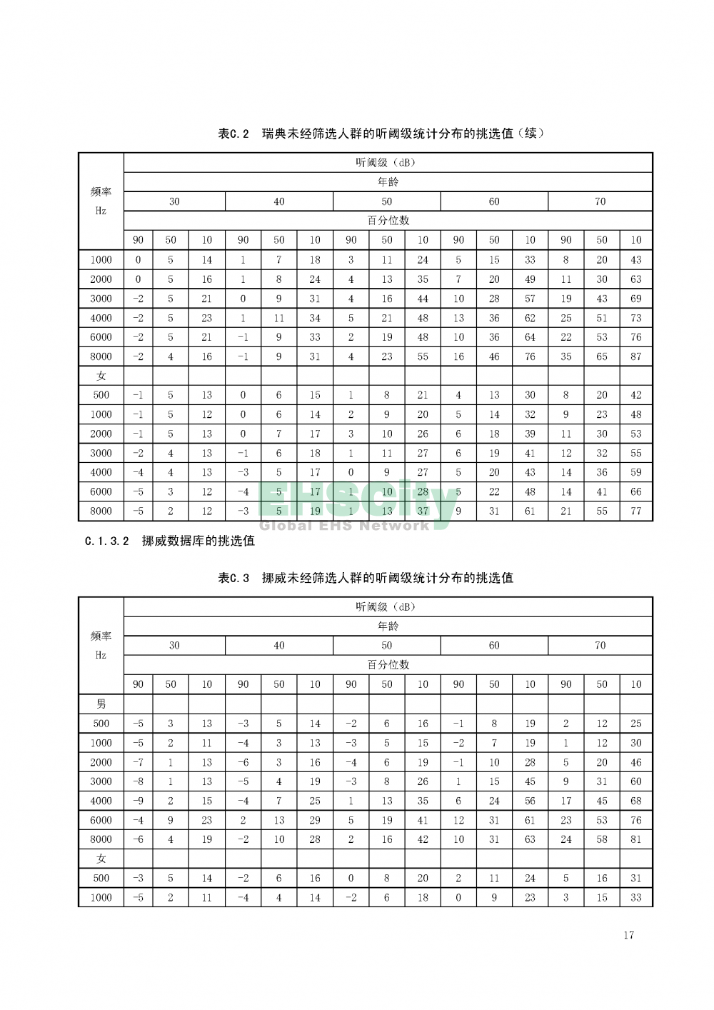 噪聲職業(yè)病危害風(fēng)險管理指南_頁面_20