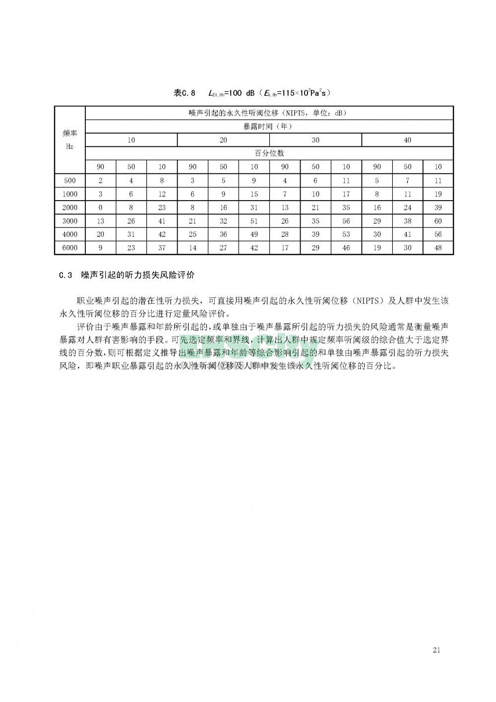 噪聲職業(yè)病危害風(fēng)險管理指南_頁面_24