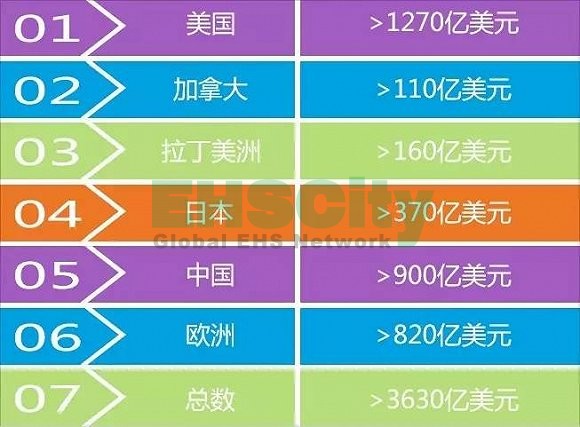 這家屹立百年的財富500強(qiáng)B2B公司，市值是找鋼網(wǎng)的10倍