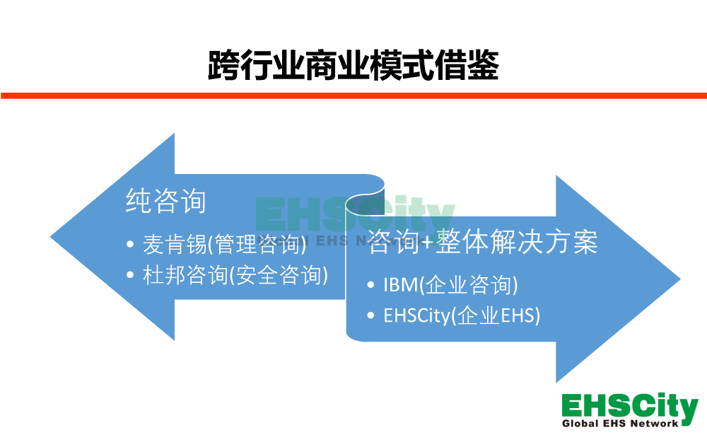 EHSCity-Business-Plan-2018.11.18_頁(yè)面_07