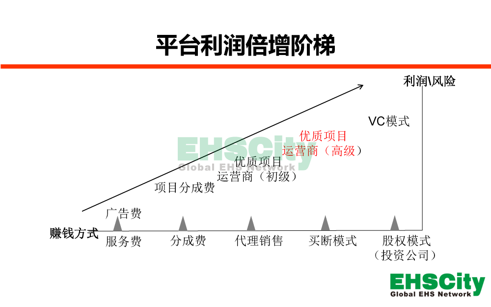 EHSCity-Business-Plan-2018.11.18_頁(yè)面_08