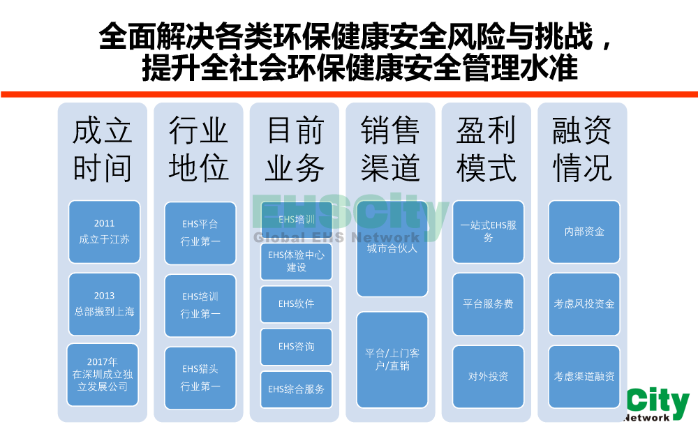 EHSCity-Business-Plan-2018.11.18_頁(yè)面_09