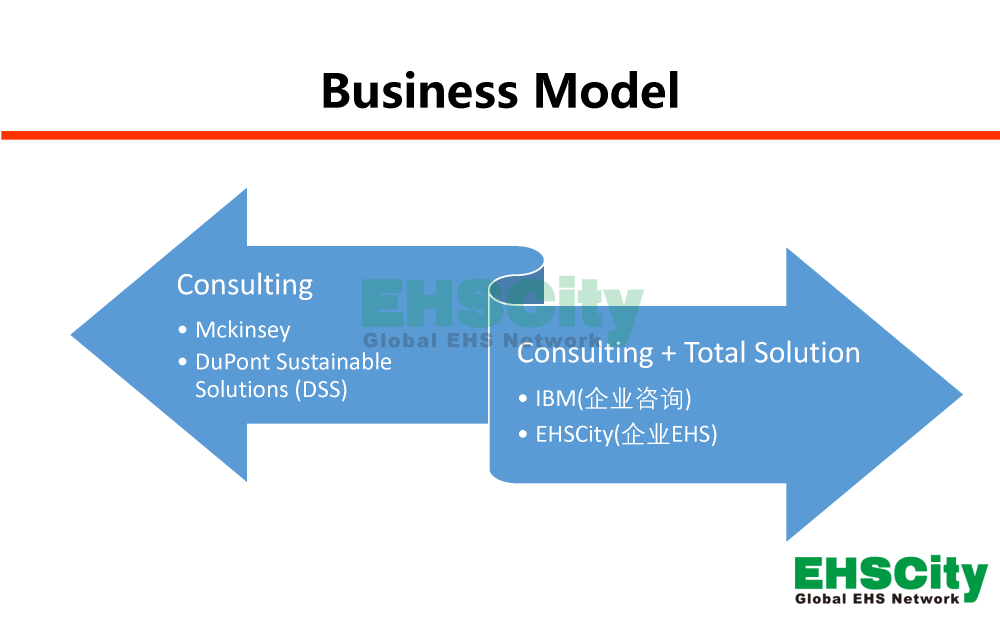 EHSCity-Business-Plan - 2019-6-7_頁面_05