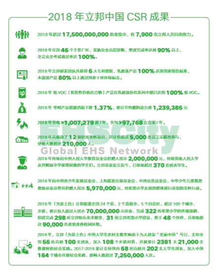 立邦中國CRS報告