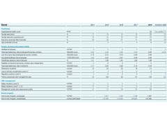 HSE management AKZONOBEL CSR Report 2014-2018