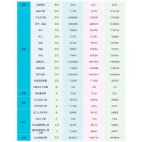 安全環(huán)境績(jī)效大同煤礦集團(tuán)2018年度企業(yè)社會(huì)責(zé)任報(bào)告
