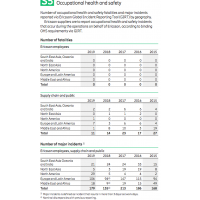愛立信(L.M. ERICSSON)sustainability-and-corporate-responsibility-2019-report