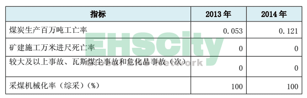 冀中能源集團(tuán)