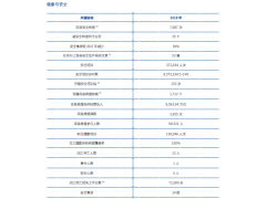 中國冶金科工集團(tuán)有限公司(CHINA METALLURGICAL GROUP) 社會責(zé)任報告2018