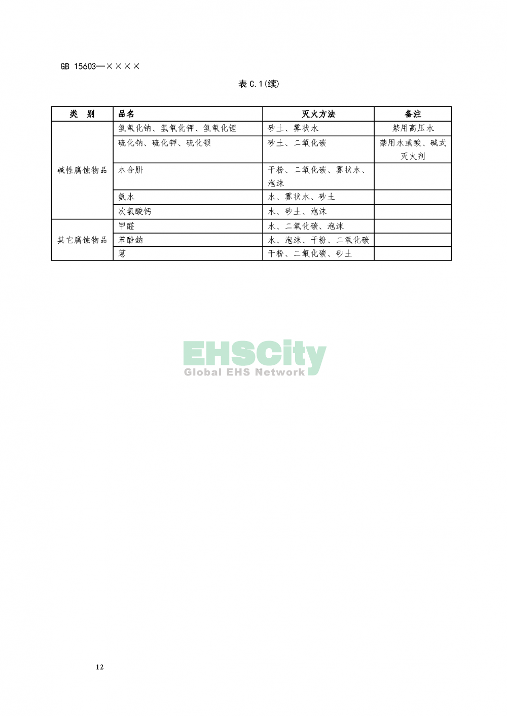 ?；穬?chǔ)存通則_頁面_16