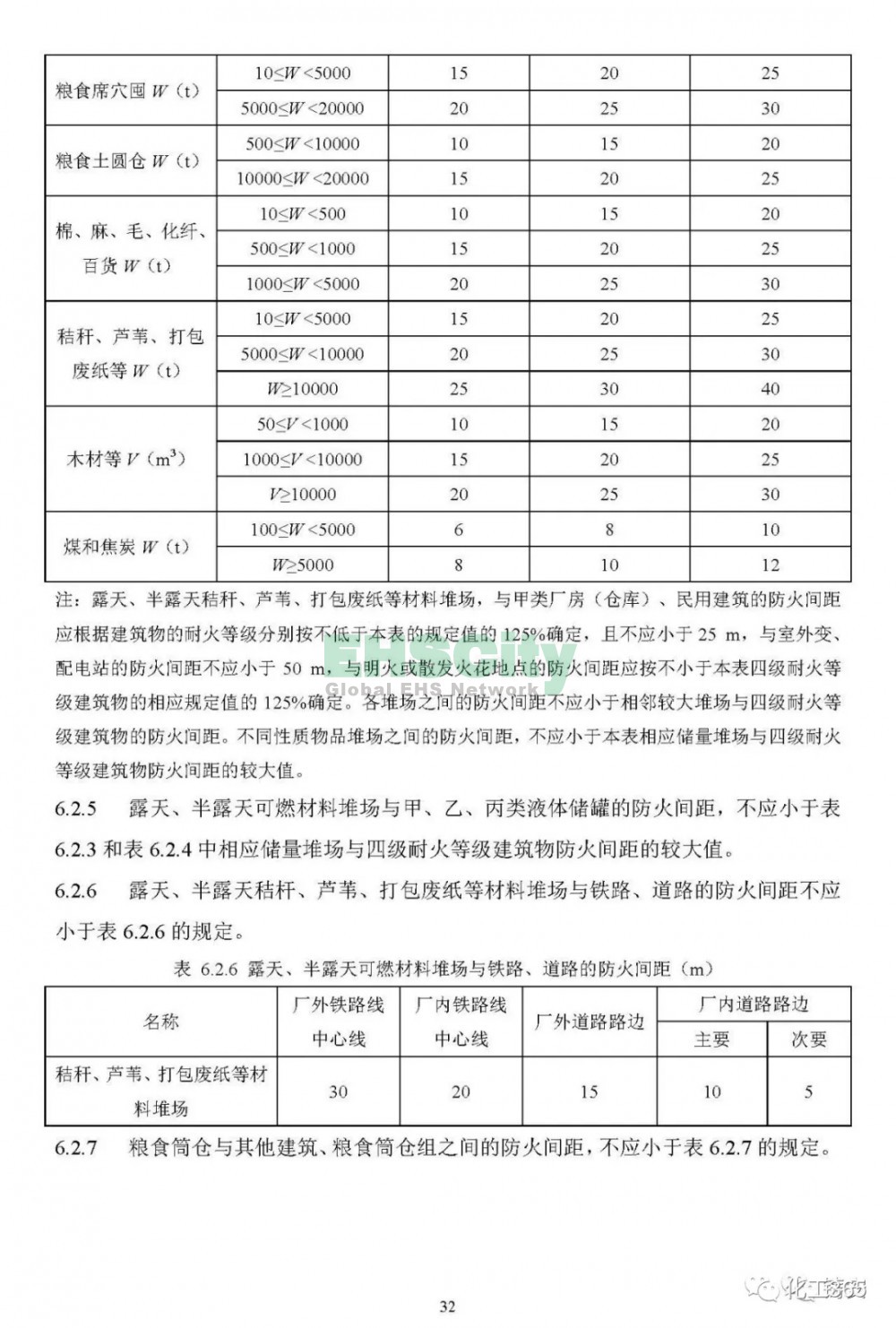  《可燃物儲罐、裝置及堆場防火通用規(guī)范》（初稿）  (34)
