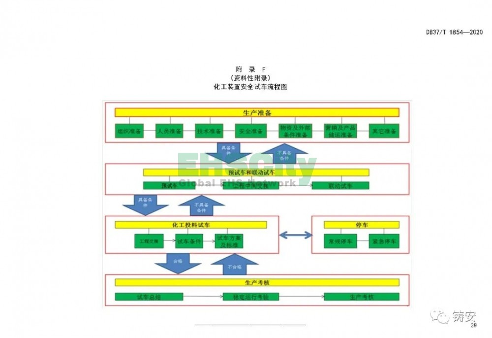 山東DB37-T1854-2020 山東省化工裝置安全試車(chē)工作規(guī)范 (43)