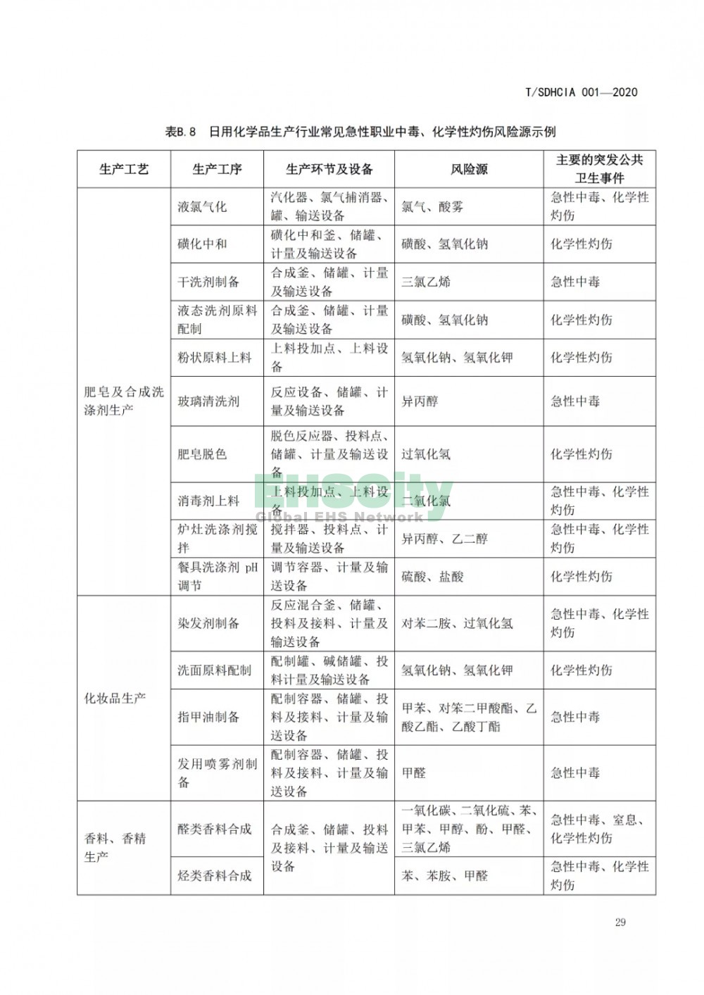 化工園區(qū)突發(fā)公共衛(wèi)生事件應(yīng)急預(yù)案編制導(dǎo)則 (35)
