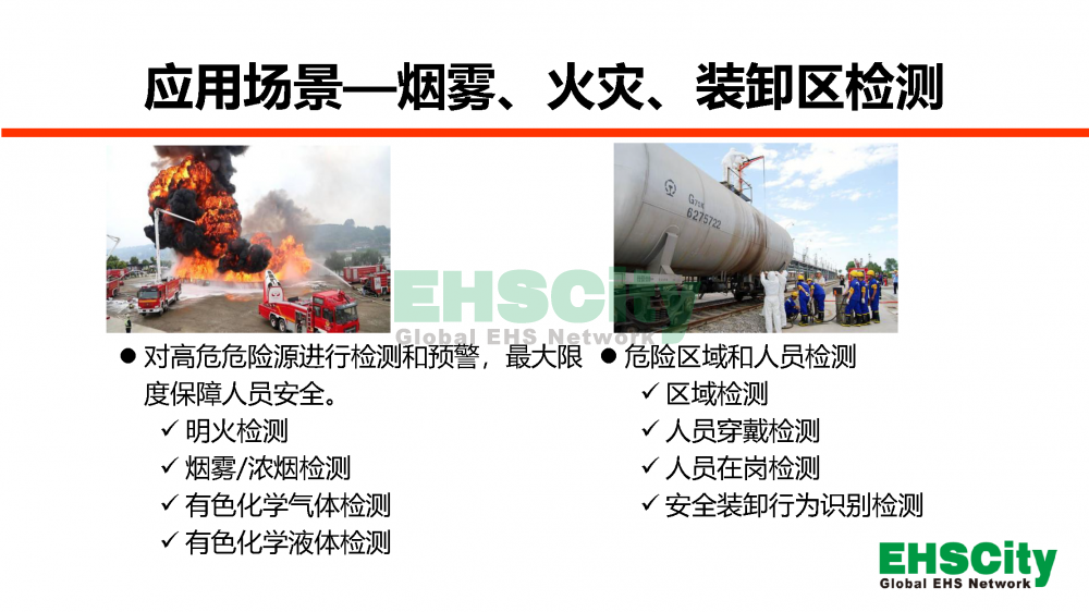EHSCityAI尖端人工智能識別現(xiàn)場風險-2022.7.20_頁面_10